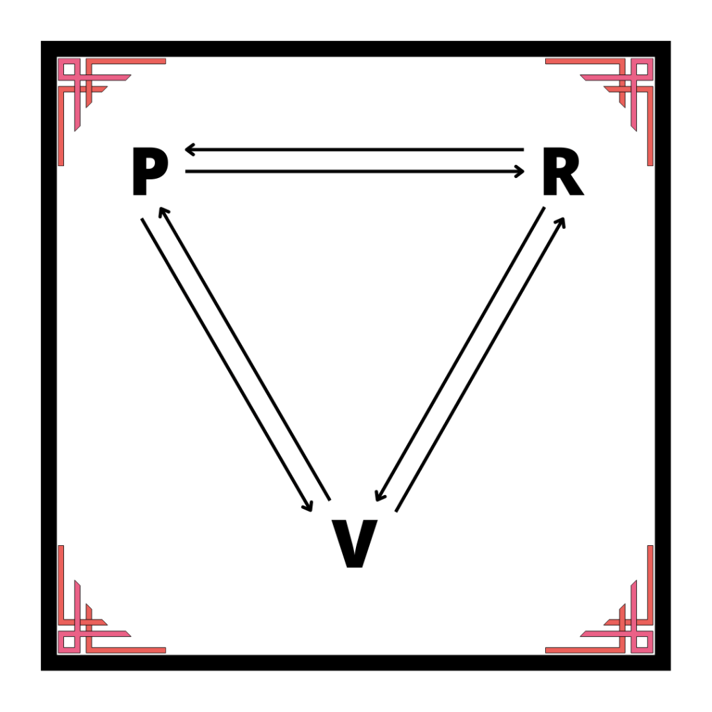 DRAMA TRIANGLE